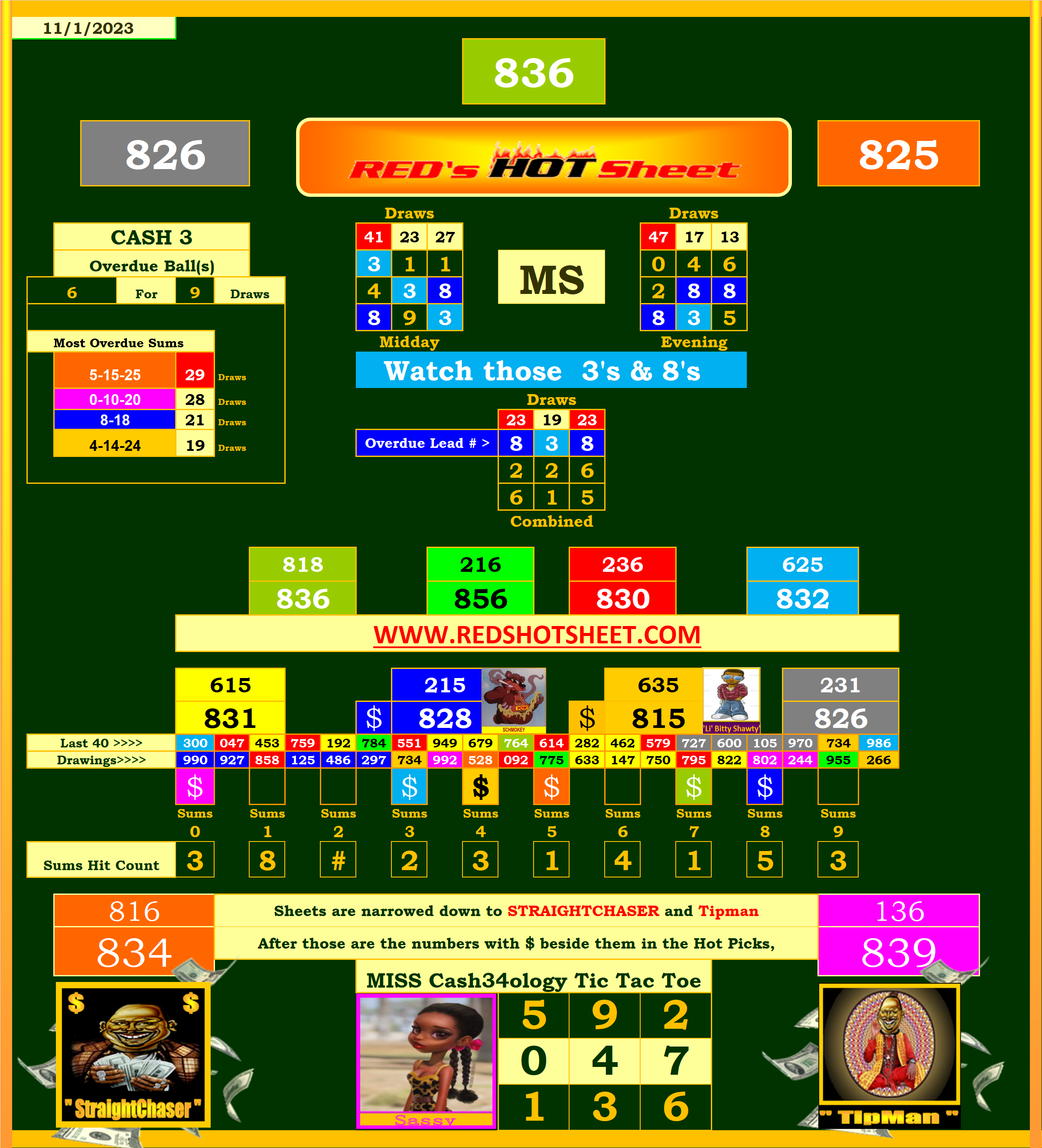 Mississippi Lottery Post