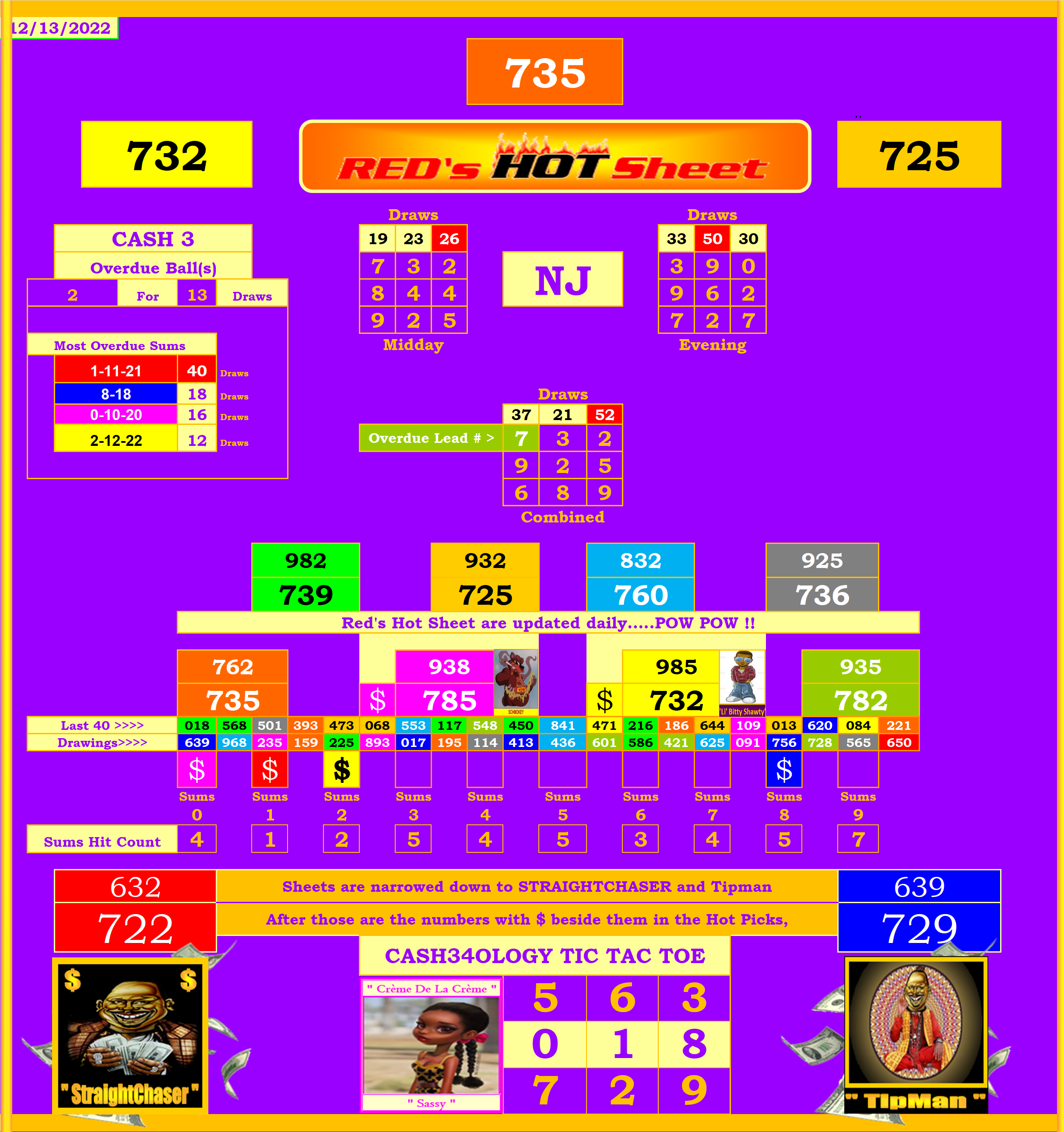 New Jersey Daily Hot Sheet | Lottery Post