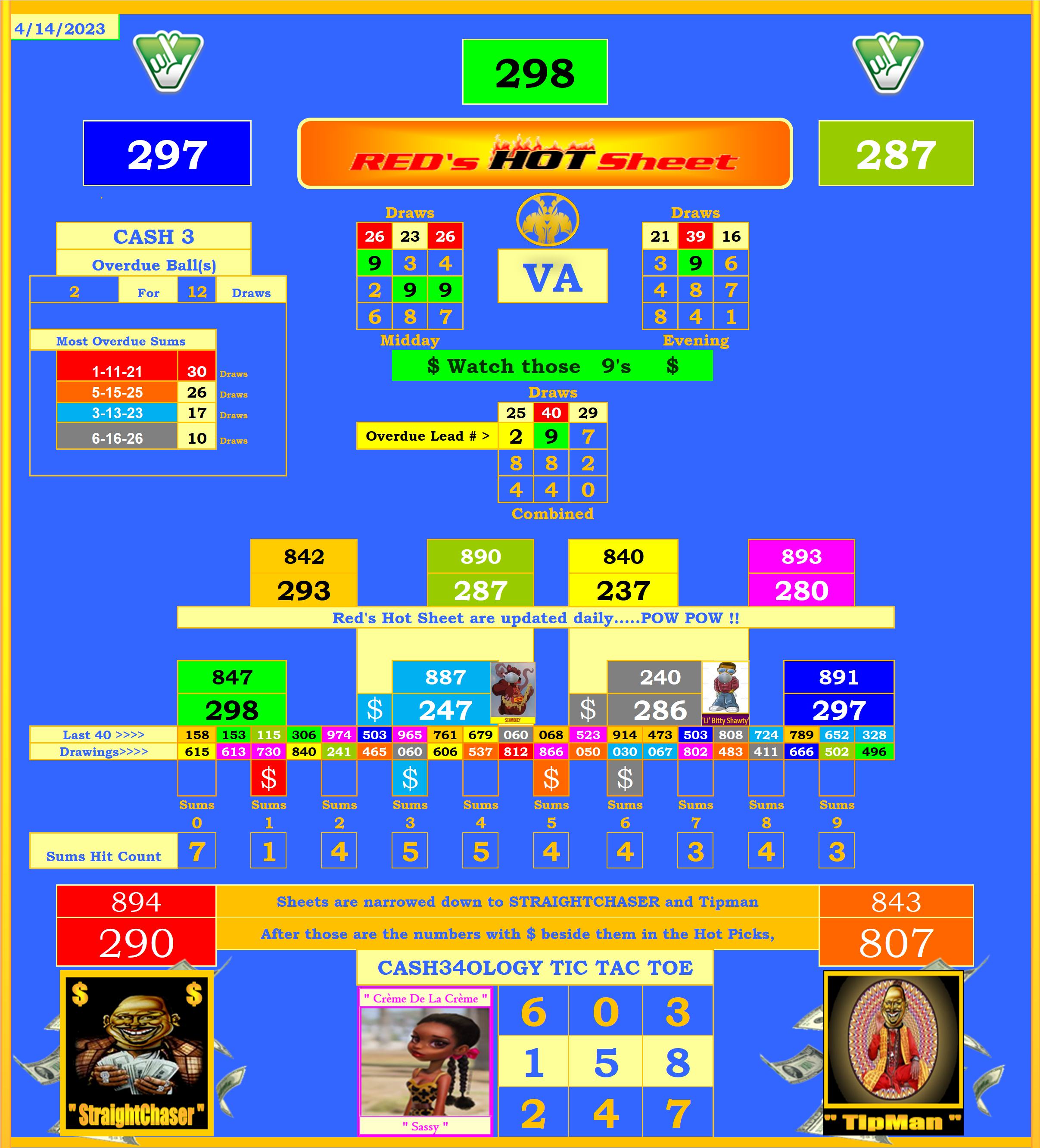 Virginia: 4/1 - 4/30/2023 | Lottery Post