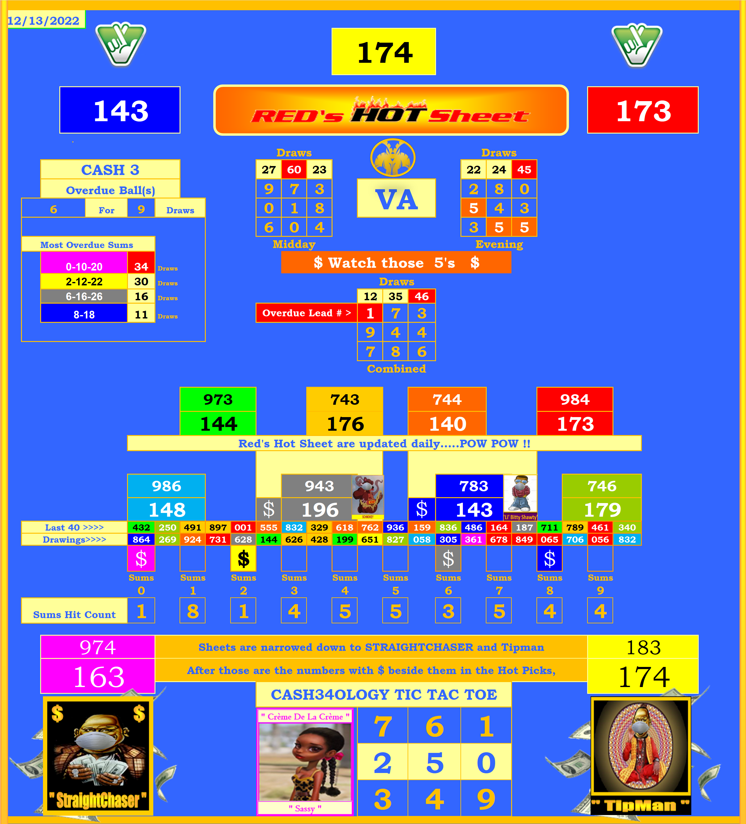 Virginia Daily Hot Sheet Lottery Post